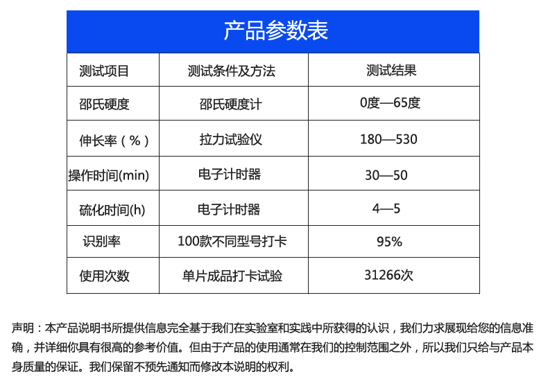 指模硅膠詳情