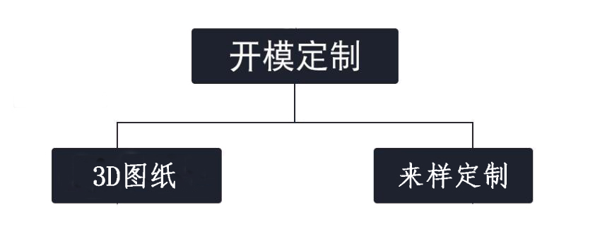 硅膠模具開(kāi)模定制